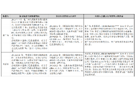 南宁对付老赖：刘小姐被老赖拖欠货款